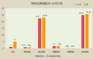 2014年11月中國(guó)酒店業(yè)國(guó)內(nèi)高端品牌發(fā)展報(bào)告
