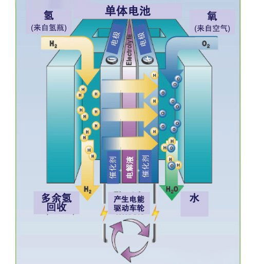 現代汽車深耕氫能核心技術，以創新引領燃料電池車未來