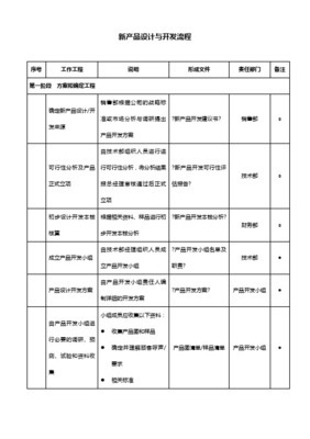 技術部新產品設計開發流程